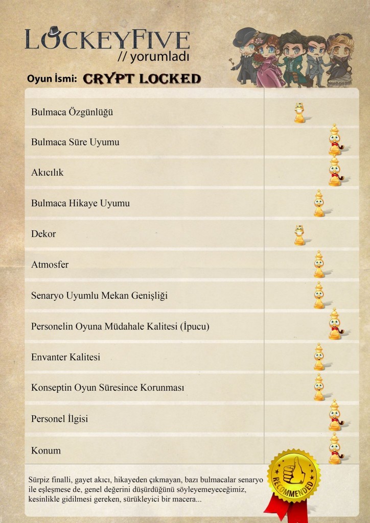 CryptLocked