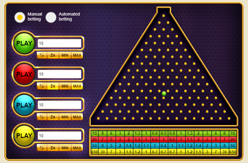 Plinko: ¿esta aplicación es confiable o un fraude?